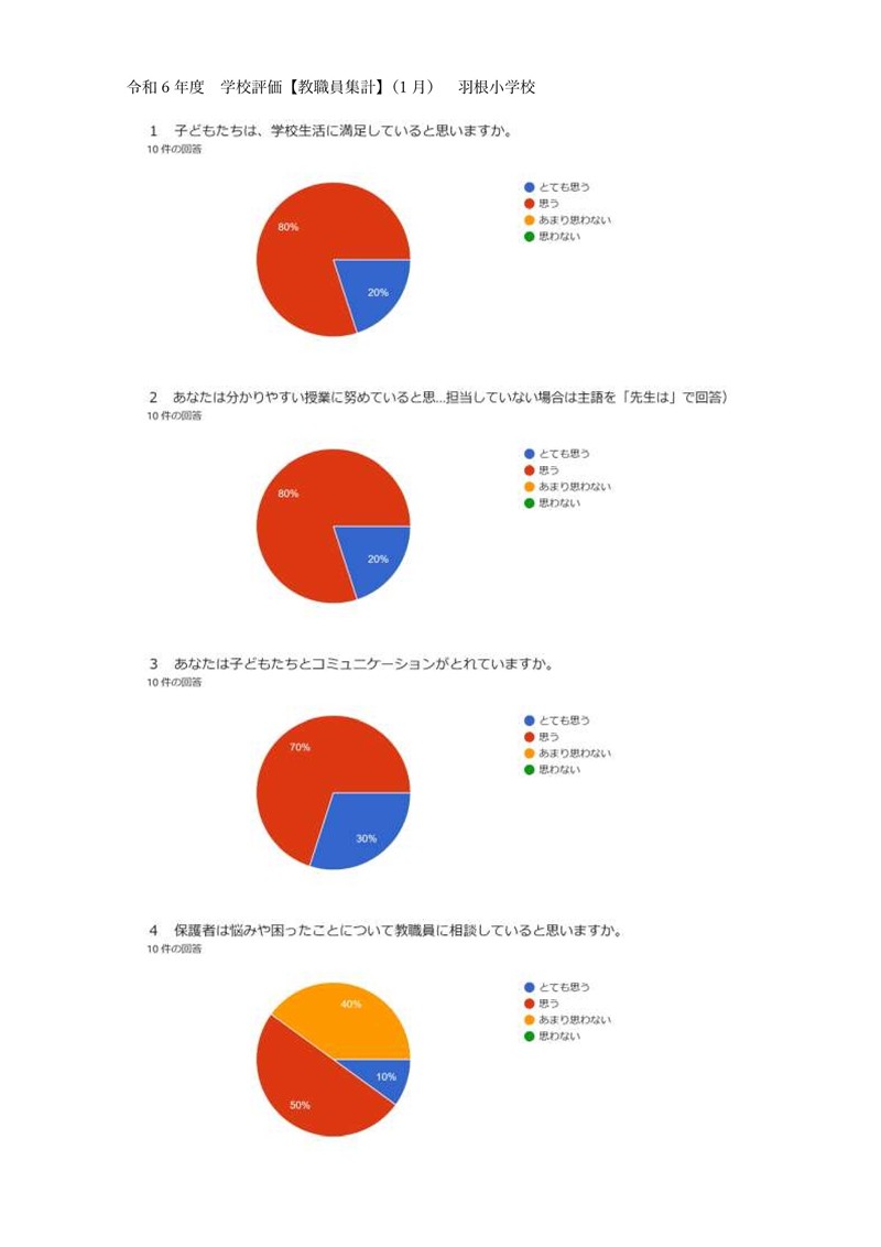 令和6年度学校評価【教職員集計】