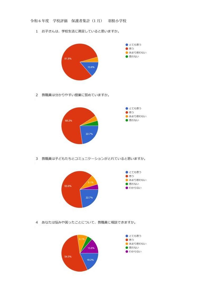 令和6年度学校評価【保護者集計】