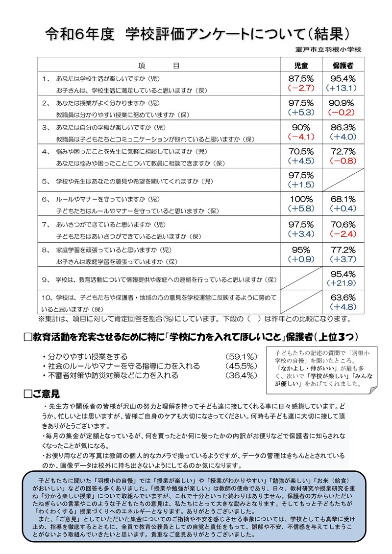 学校評価について（保護者報告）