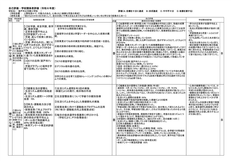 自己評価・学校関係者評価 