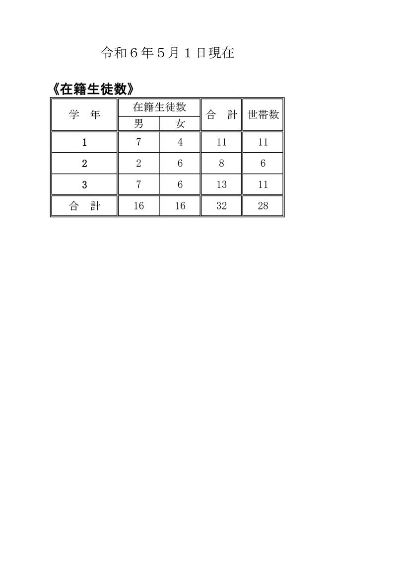 R6  在籍生徒数