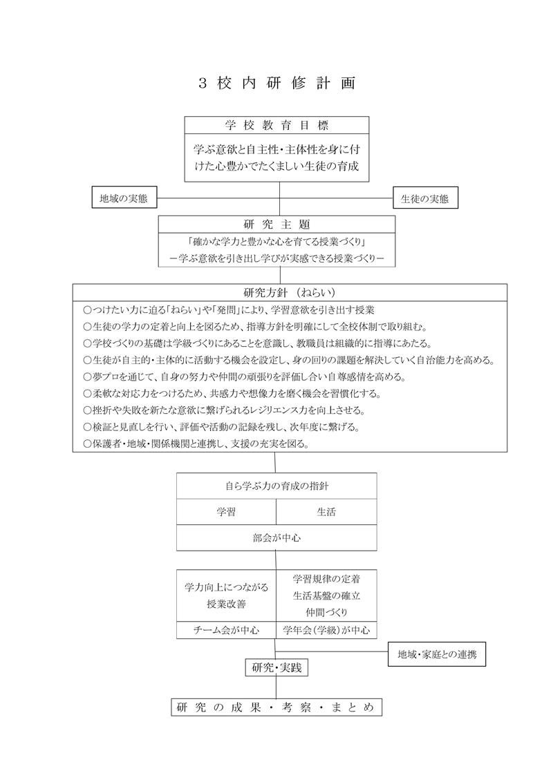R6 校内研修計画
