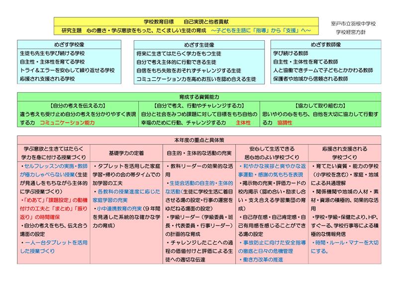 R7 学校経営方針