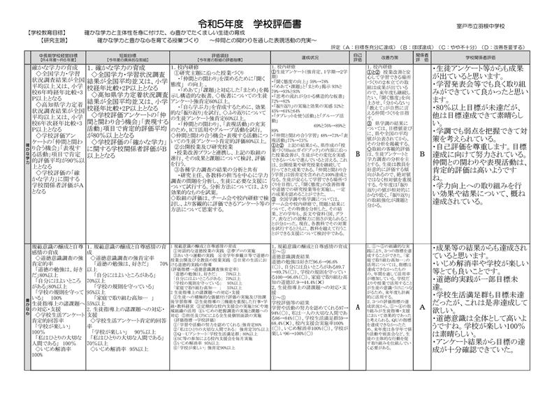 R5　学校評価書【評価項目】
