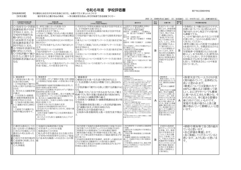 R6　学校評価書【評価項目】