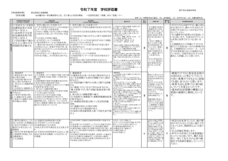 R７　学校評価書【評価項目】 
