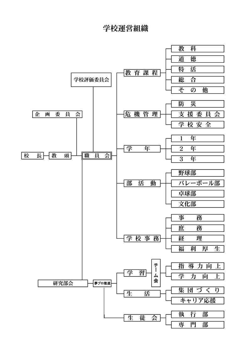 R6 学校運営機構