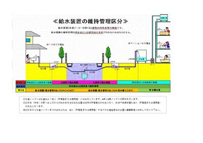 給水装置の維持管理区分