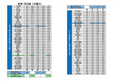 室津・河内線　時刻表