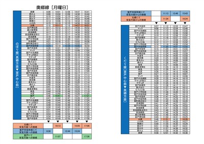 奥郷線　時刻表