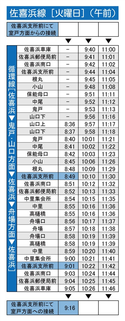 佐喜浜線　時刻表