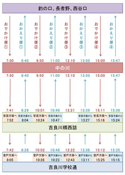 釣の口・西谷口線　時刻表