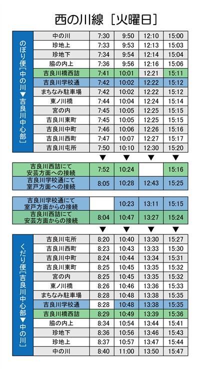 西の川線　時刻表