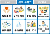 健康・子育て 健康・子育て