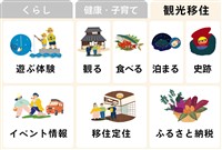 観光移住 観光移住