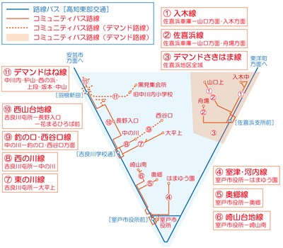 運行路線図